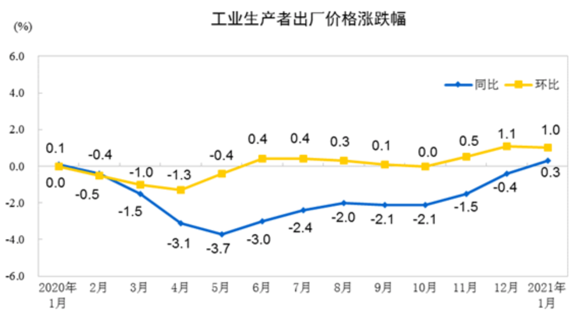 利用gdp指数转换基期_已知以1952年为基期的GDP指数,怎么换算成以1978为基期的指数 急