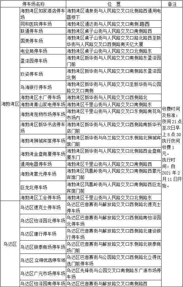 乌海人口2021_2021乌海市事业单位招197人,本科及以上学历仍占主体地位(2)