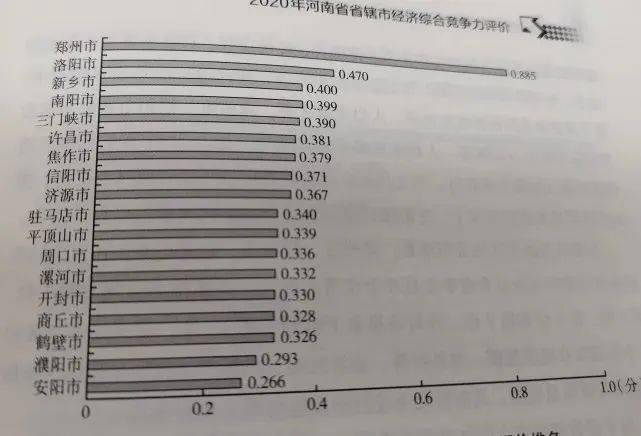 河南省各县gdp排名