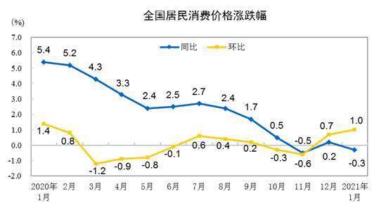 居民消费gdp占比怎么查_消费 折叠中的创业机会(2)