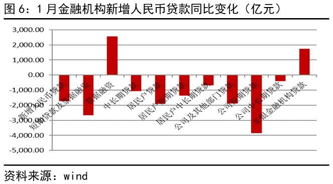 经济总量基数增大使经济增长速度放慢(2)