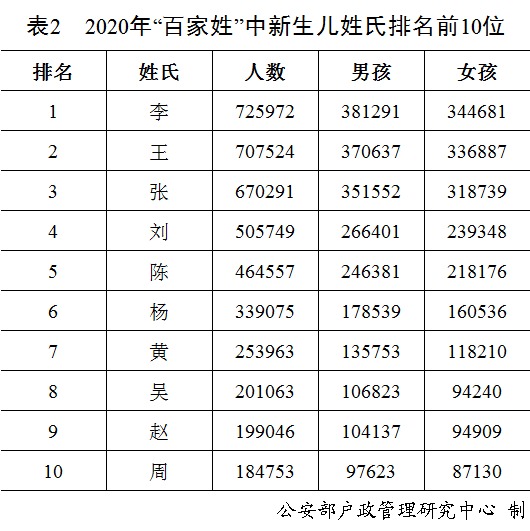 冷姓的人口_人口普查图片