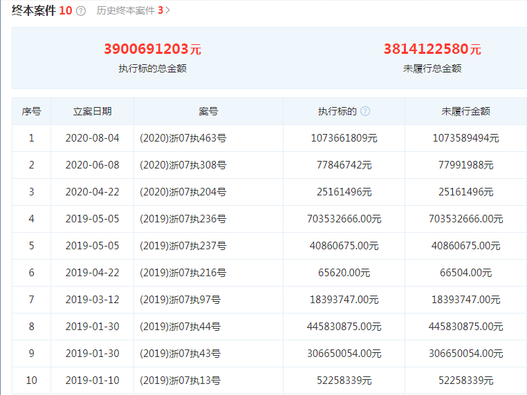 ST新光跌落神坛退市边缘挣扎 法院悬赏5000万追债(图4)