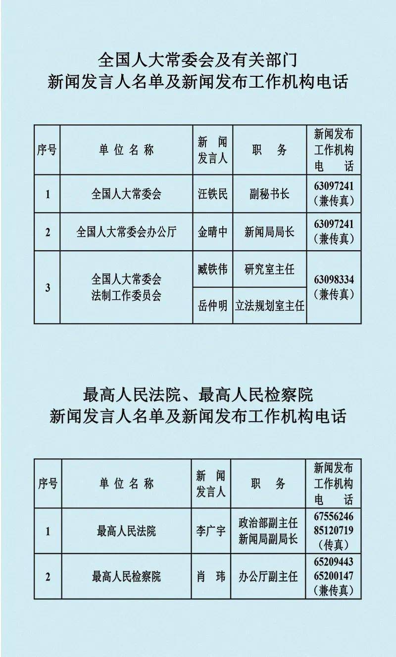 海安人口2021总人数_北京人口2020总人数口(3)