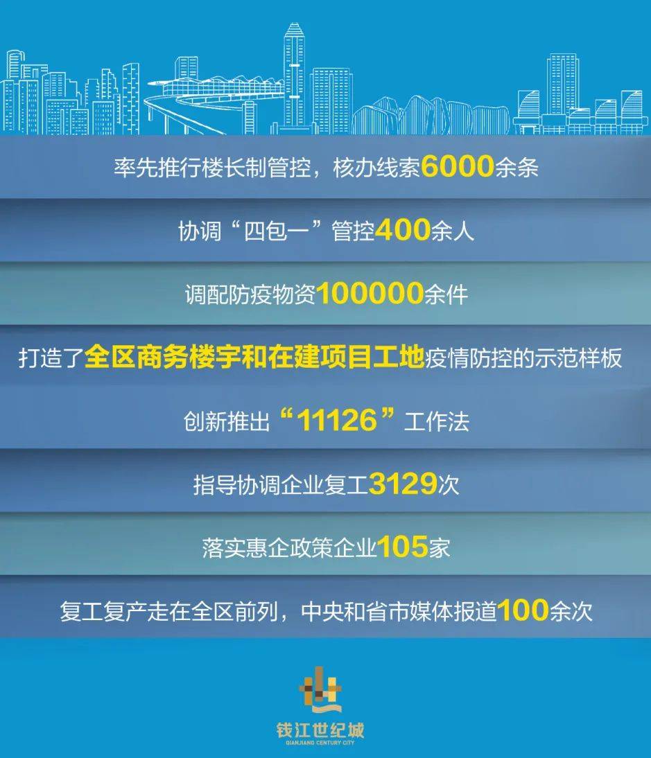 2020钱江世纪城gdp_杭州买房门槛 钱江世纪城房价上涨,现在买房怎么样