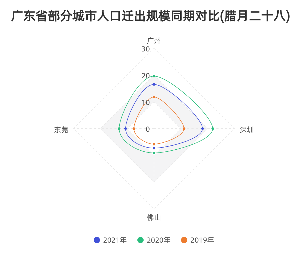 2021年人口峰值吗_2021年人口普查结果