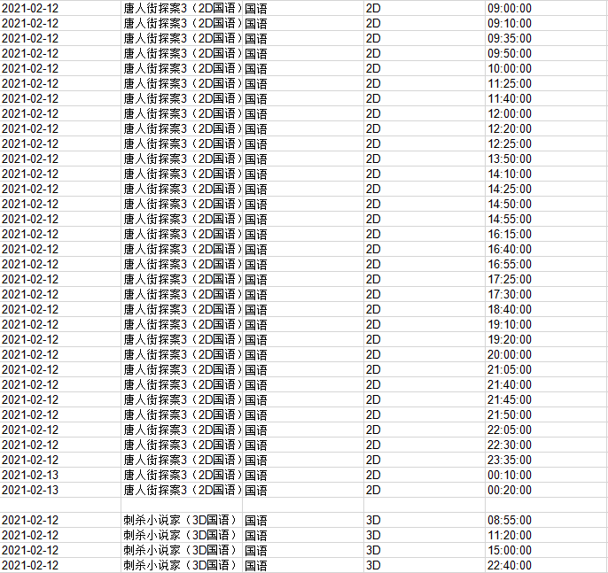 【影訊】2月12日 大年初一排期,郵政銀行信用卡9元觀影!