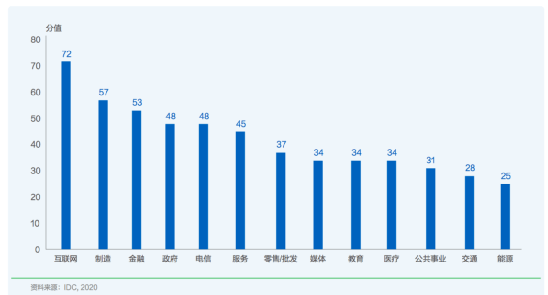 2021中美两国gdp总量预测_政能亮丨 灯光经济学 里的中国改革(3)