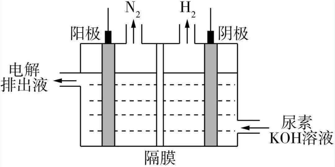 层析分离物质的原理及Rf值是什么_层析柱原理