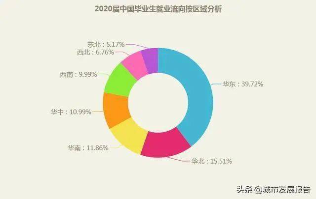 苏州6大区GDP_苏州大区地图(2)