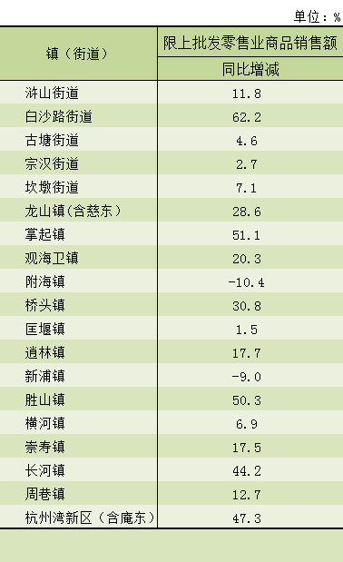 慈溪2020年gdp_慈溪2021年城区规划图