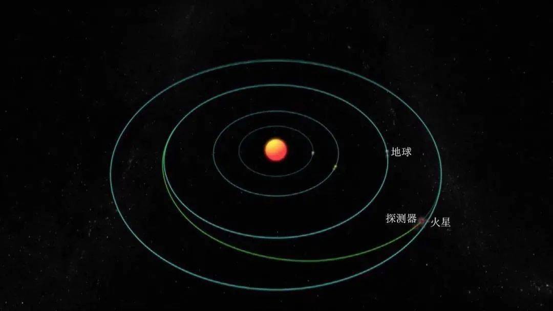 制动|陕西力量助力“天问一号”刹车！进入环火轨道！