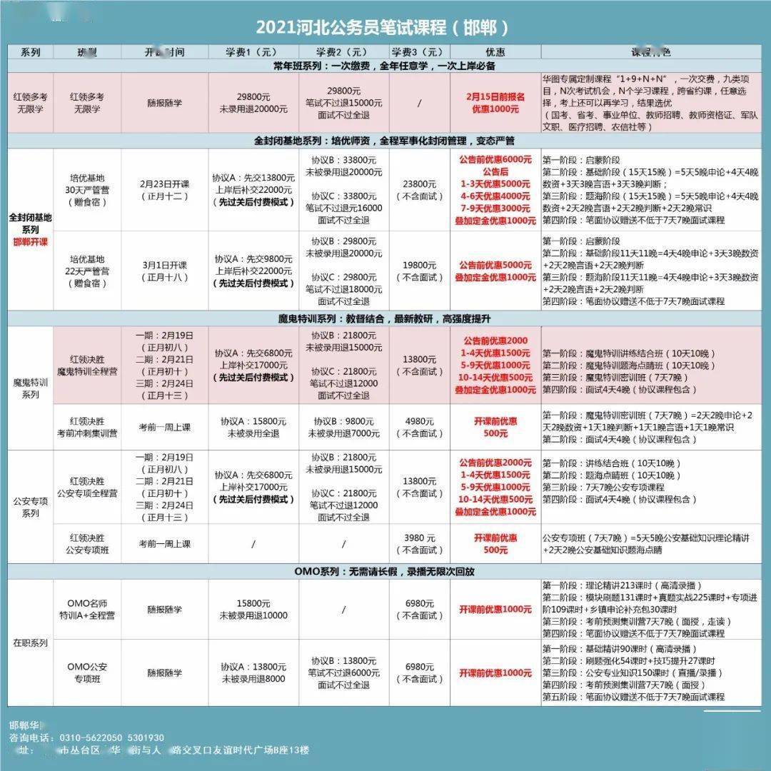 邯郸市人口2021_邯郸 2021年度灵活就业人员养老保险开始缴费啦(3)