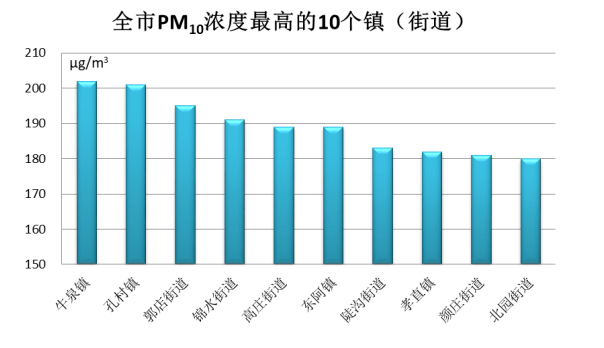 萧山各镇街2020上半年gdp_东莞2020年各镇街GDP基本披露,前五强还是这五个(3)