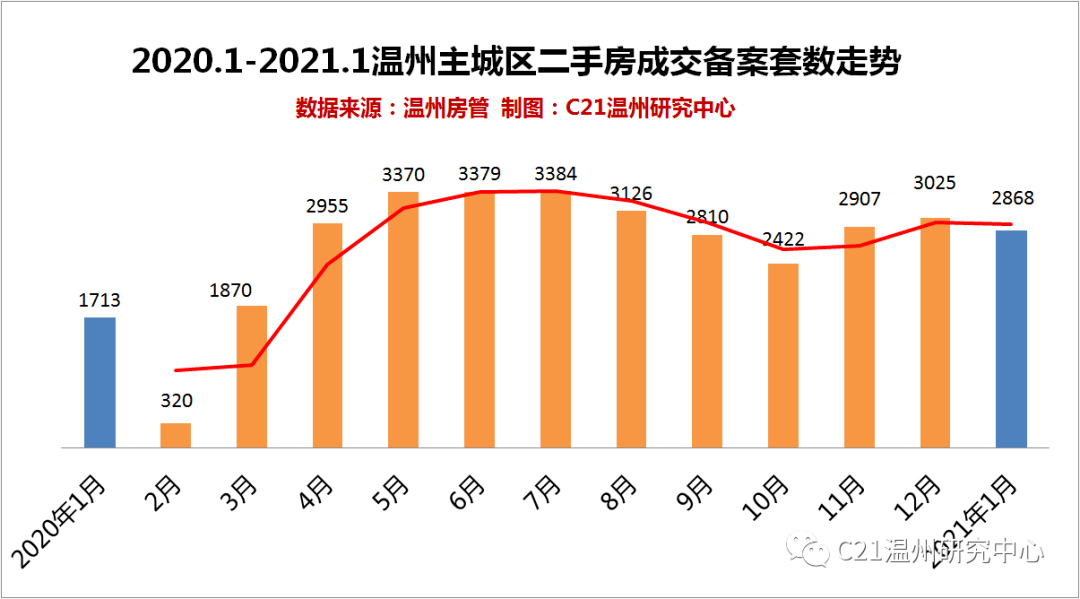 2021南京离市返乡人口数_南京人口宾馆(2)