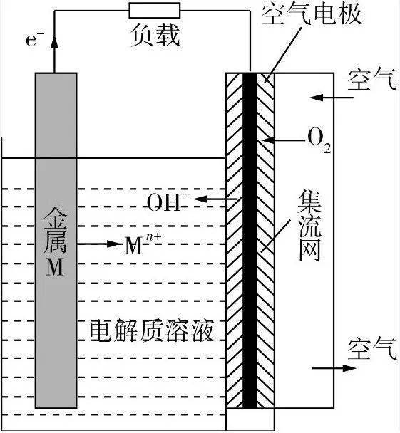 层析分离物质的原理及Rf值是什么_层析柱原理