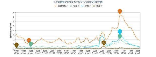 2020年除夕,初一長沙某組分站pm2.