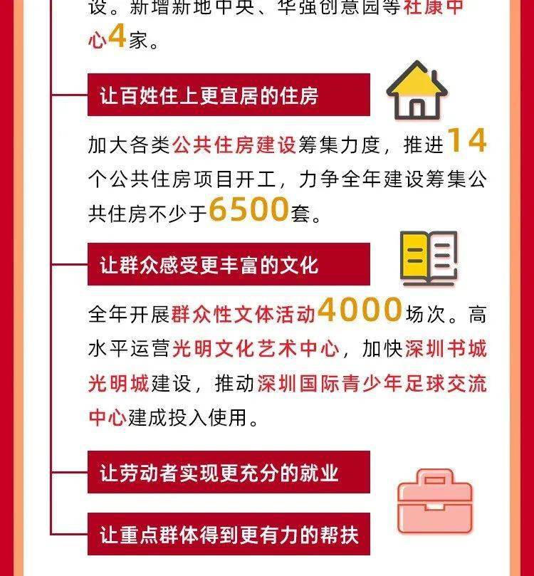 深圳市2021各区gdp排名(2)