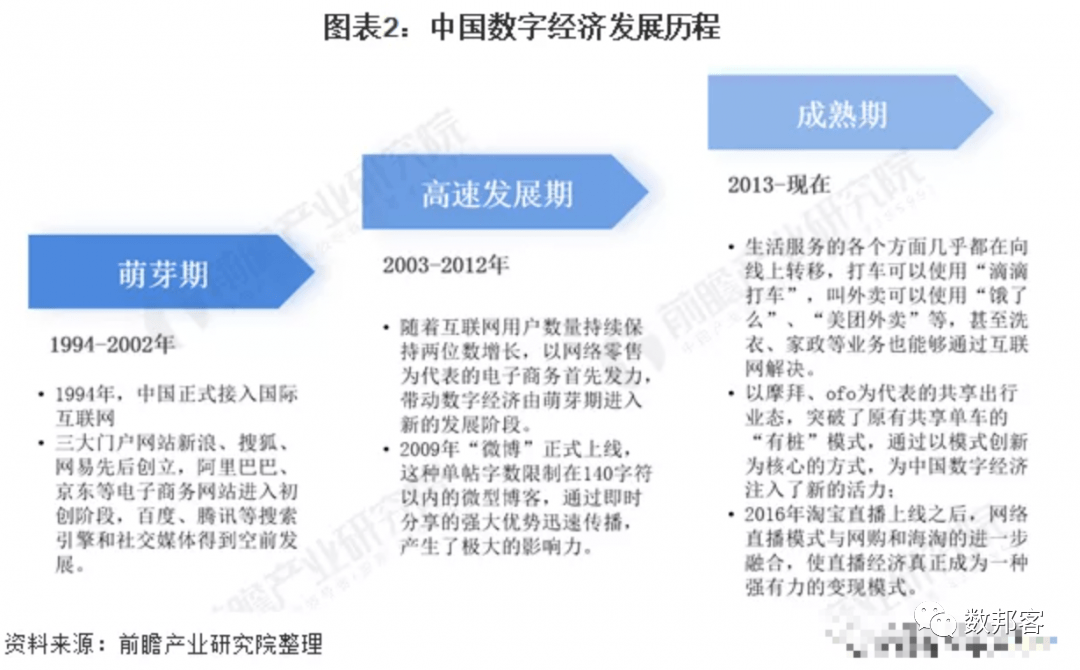 数字通GDP_数字1图片