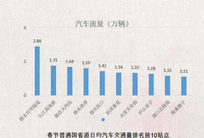 2021九江人口_九江人口分布图(2)