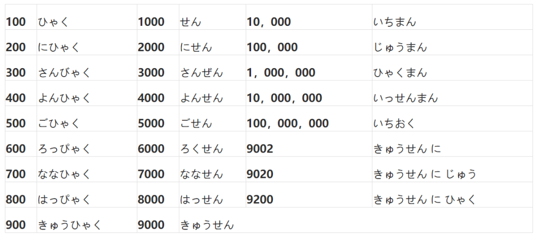 日语数字1到100图片