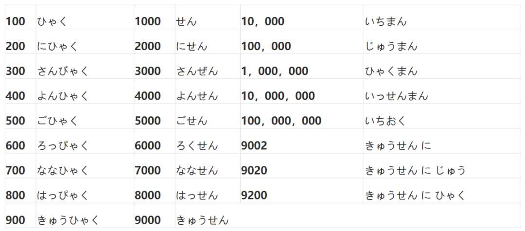 日语数字1到100图片图片