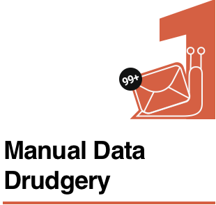 如何衡量公司的数据成熟度data maturity?