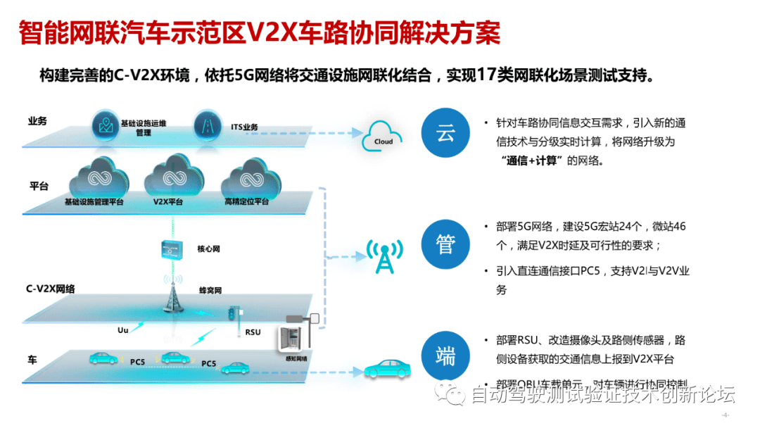 国家智能网联汽车武汉测试示范区项目介绍