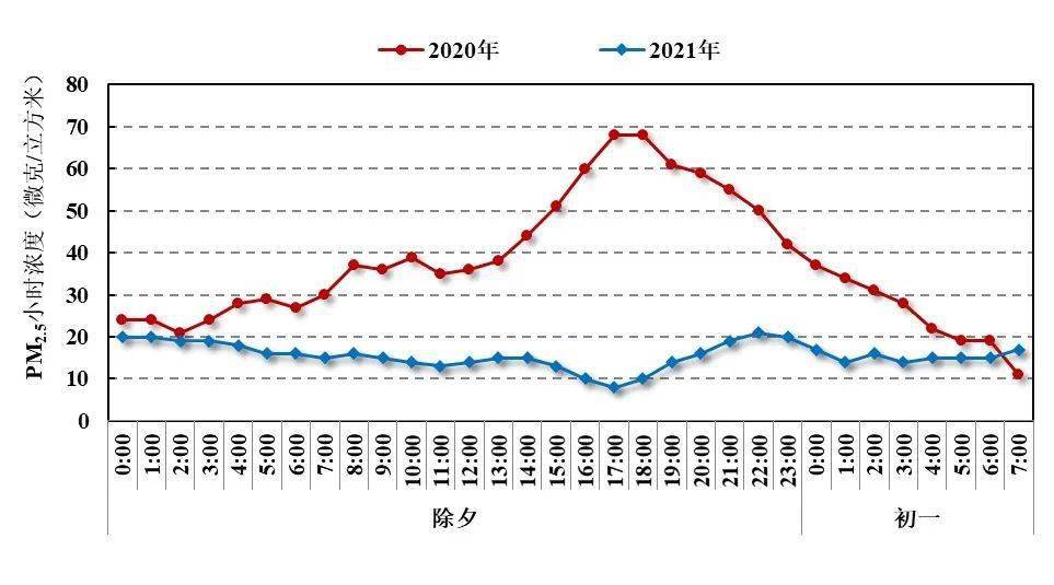 双流区2021年至2020年的gdp_南方观察 2020年深圳四区GDP增速过5 ,总量第一又是TA(2)