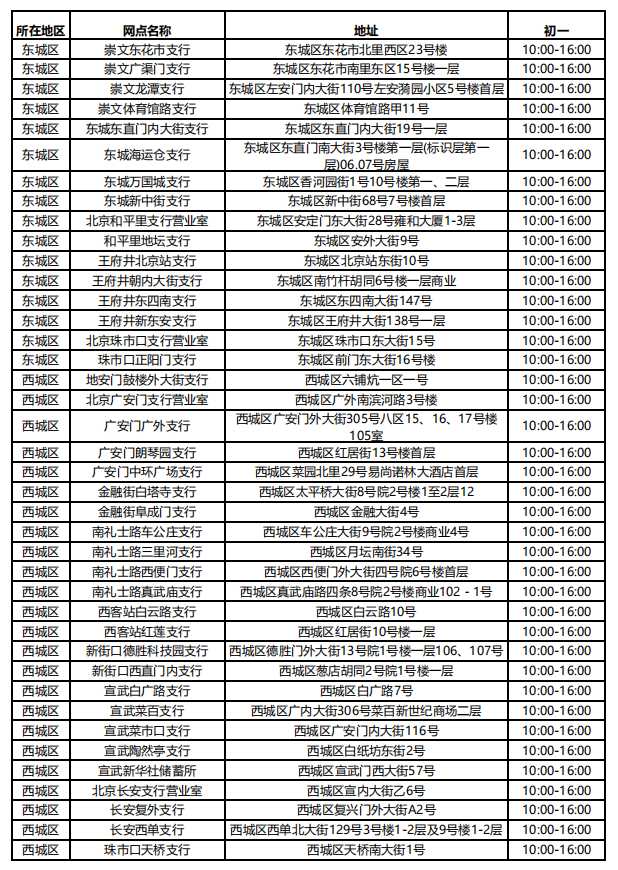 春节假期打卡工行？这份大年初一营业网点名单请收好！
