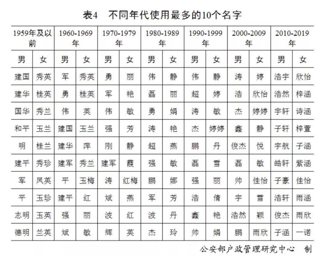 九字姓有多少人口_邬姓全国有多少人口(2)