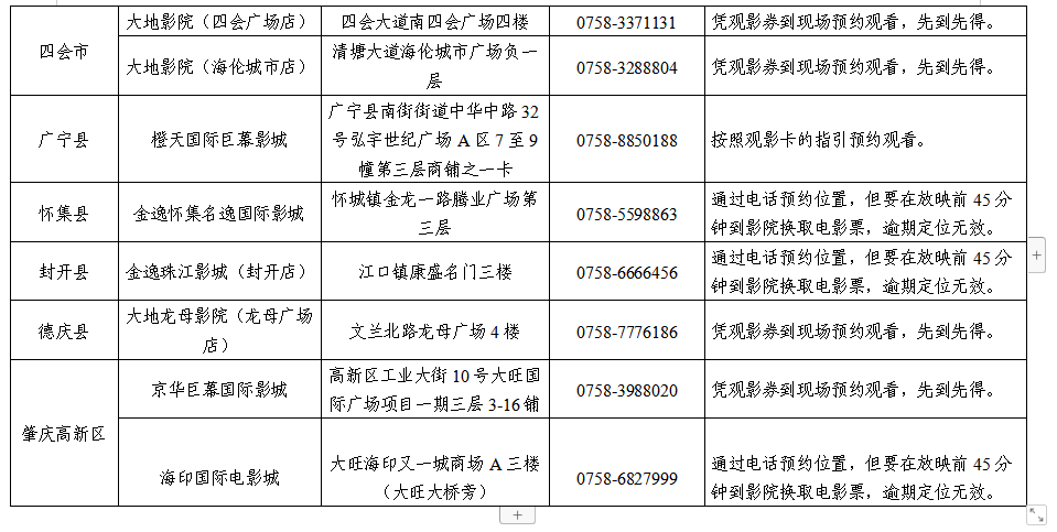 外地务工人员人口普查在何地登记_人口普查(3)