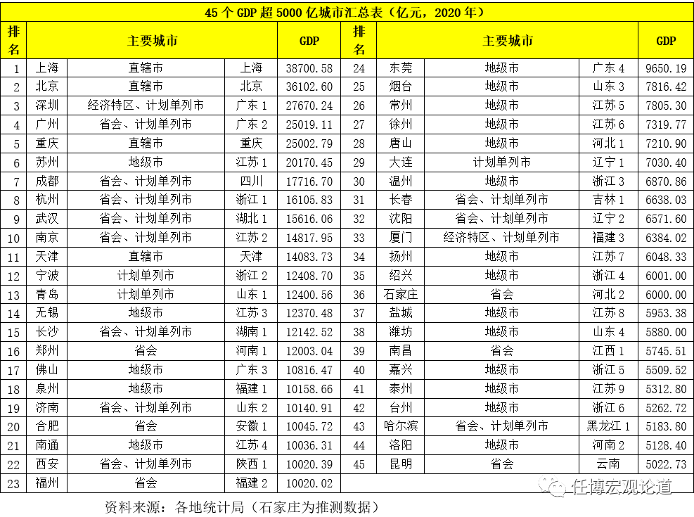 2021年中国经济总量是多少_第一套人民币是多少年