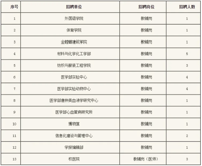 苏州2021常住人口_苏州人口分布热力图