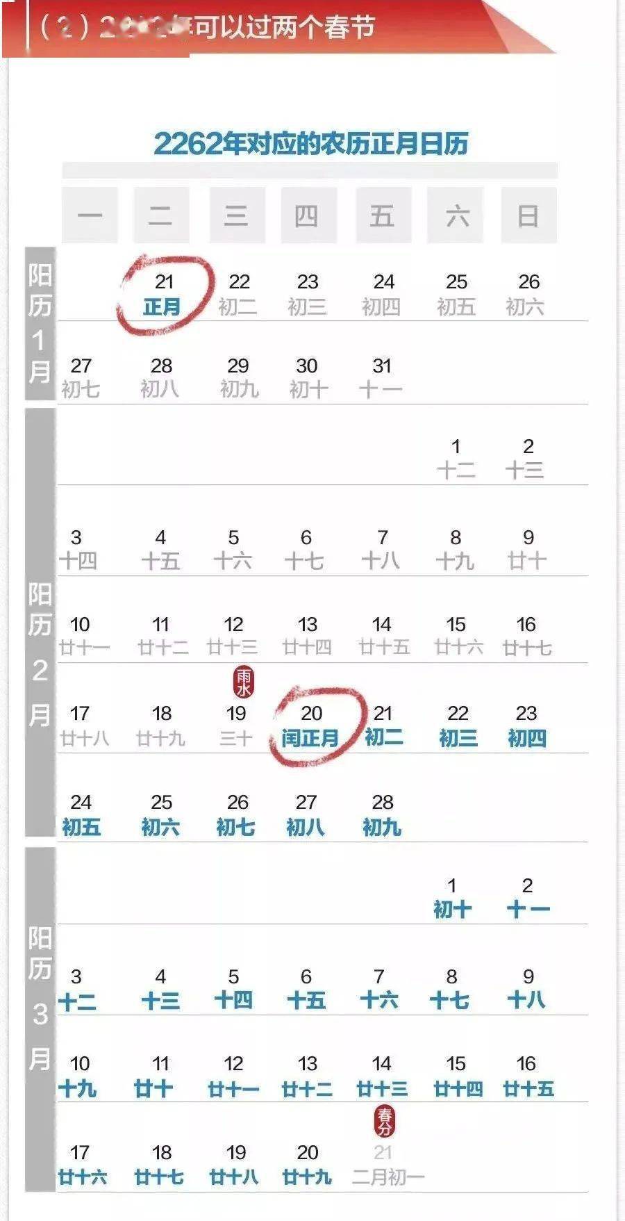 農曆辛丑年從2021年2月12日開始,到2022年1月31日結束,是一個平年,共