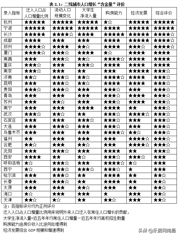 南昌多少人口_南昌有多少常住人口 江西发布第七次全国人口普查公报