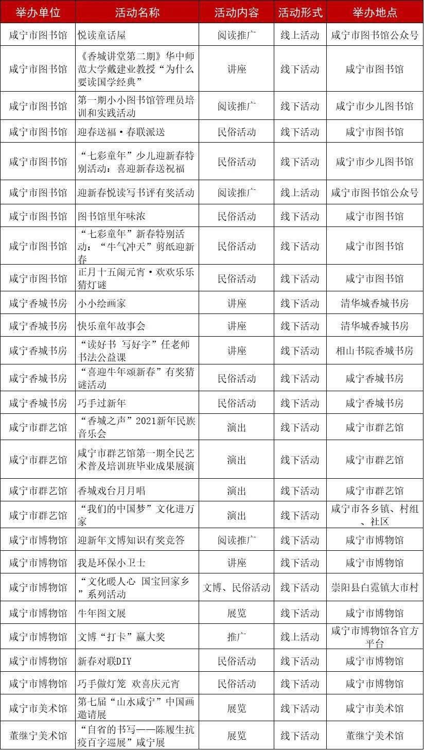 2021仙桃人口_石仙桃(3)