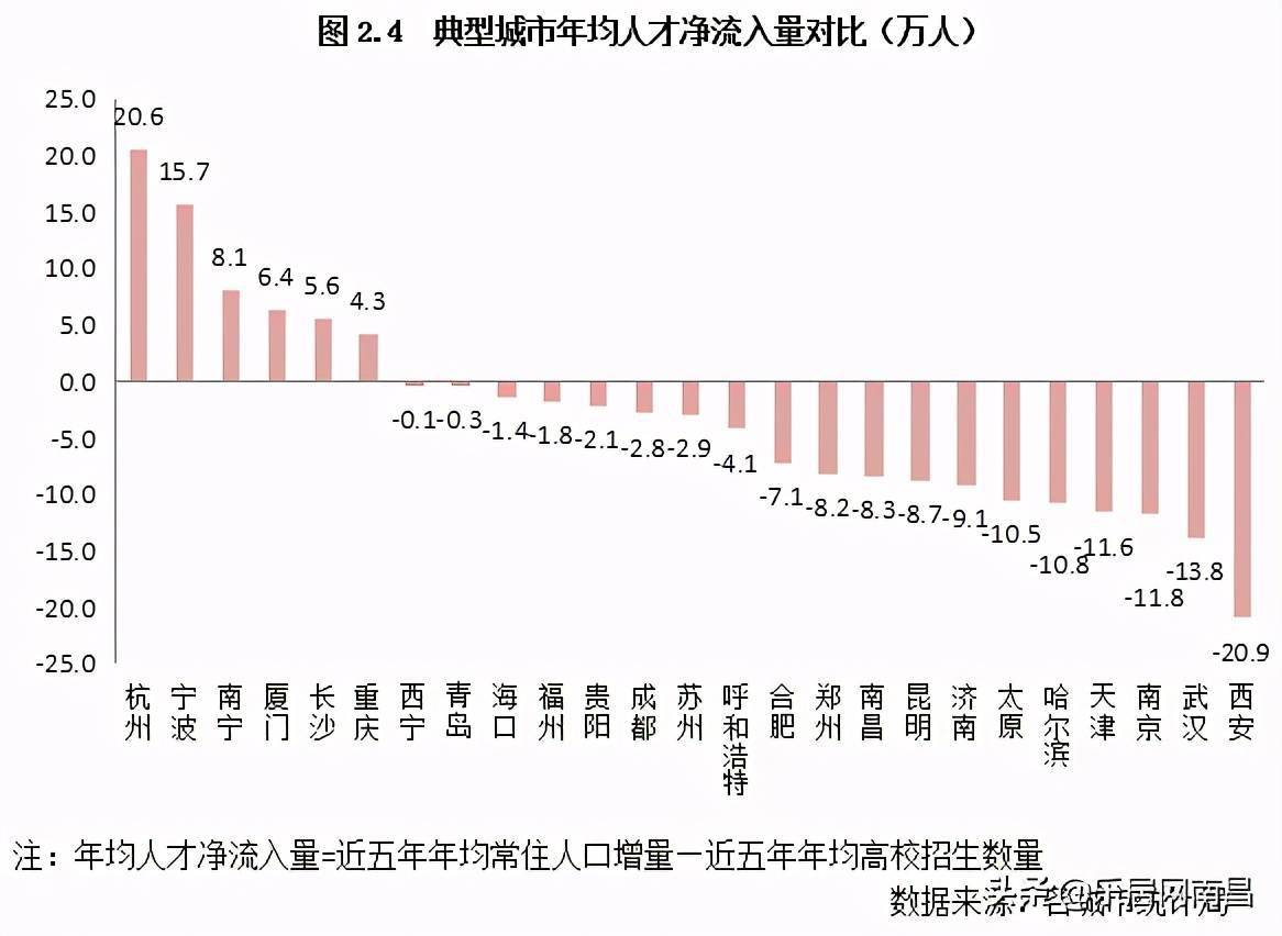 杭州人口流失_杭州人口今年有望破千万 省内哪些城市人口在流失