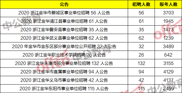 金华市区2020年人口_2020年金华站图片