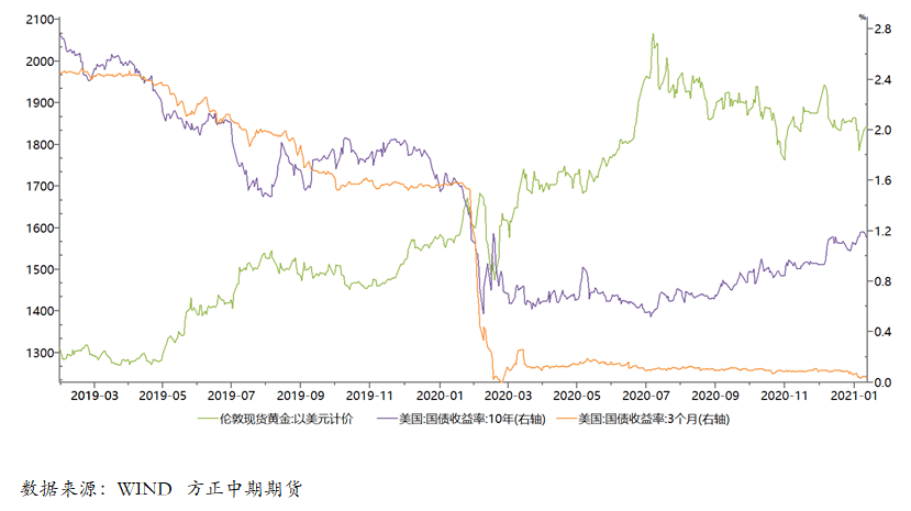 疫情后国外gdp走势_肺炎疫情下国内外经济金融走势(2)