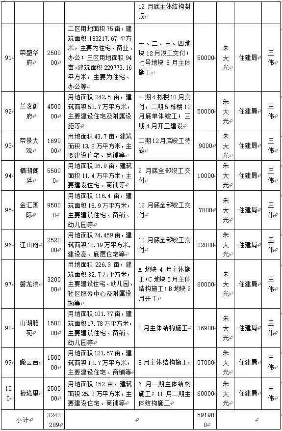 2021蚌埠经济总量_蚌埠经济技术职业学院(2)