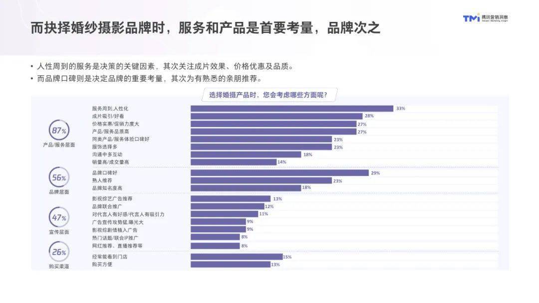 中国人口结婚率2020_中国人口分布图2020(3)