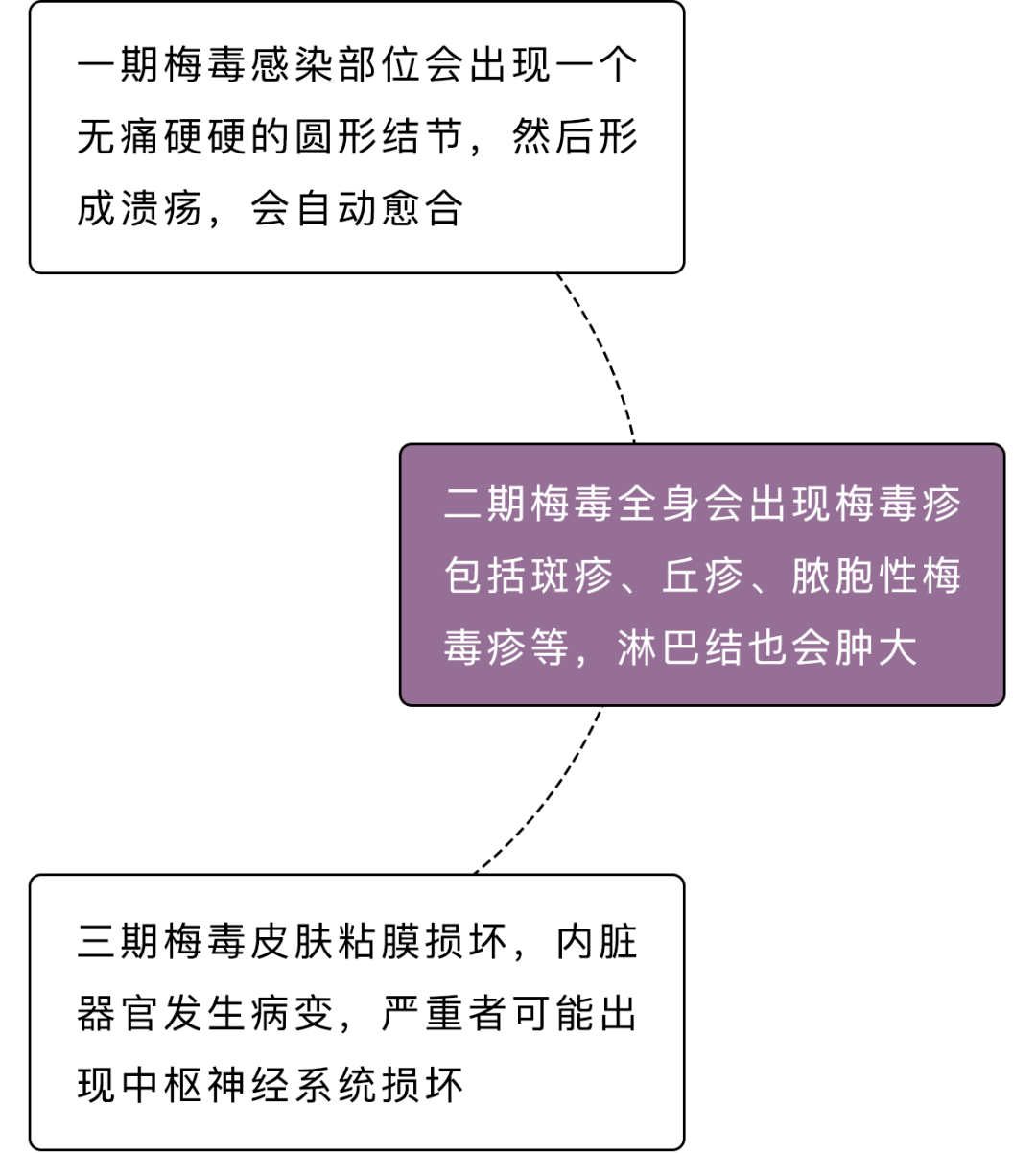 在酒店幹啥才會得梅毒