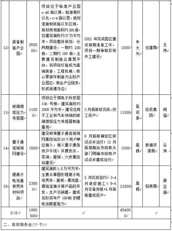 2021蚌埠经济总量_蚌埠经济技术职业学院