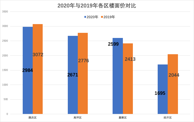 仙游县2020年GDP573亿元_2021年,最新TOP40城市GDP排行榜(3)