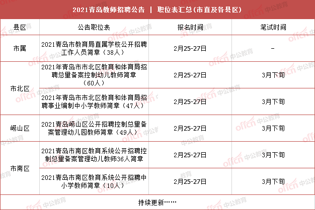 最近内衣厂外发qc招聘_招聘图片创意(2)