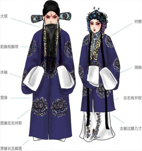 剧院小科普 | 京剧入门科普小知识,带你了解国粹艺术