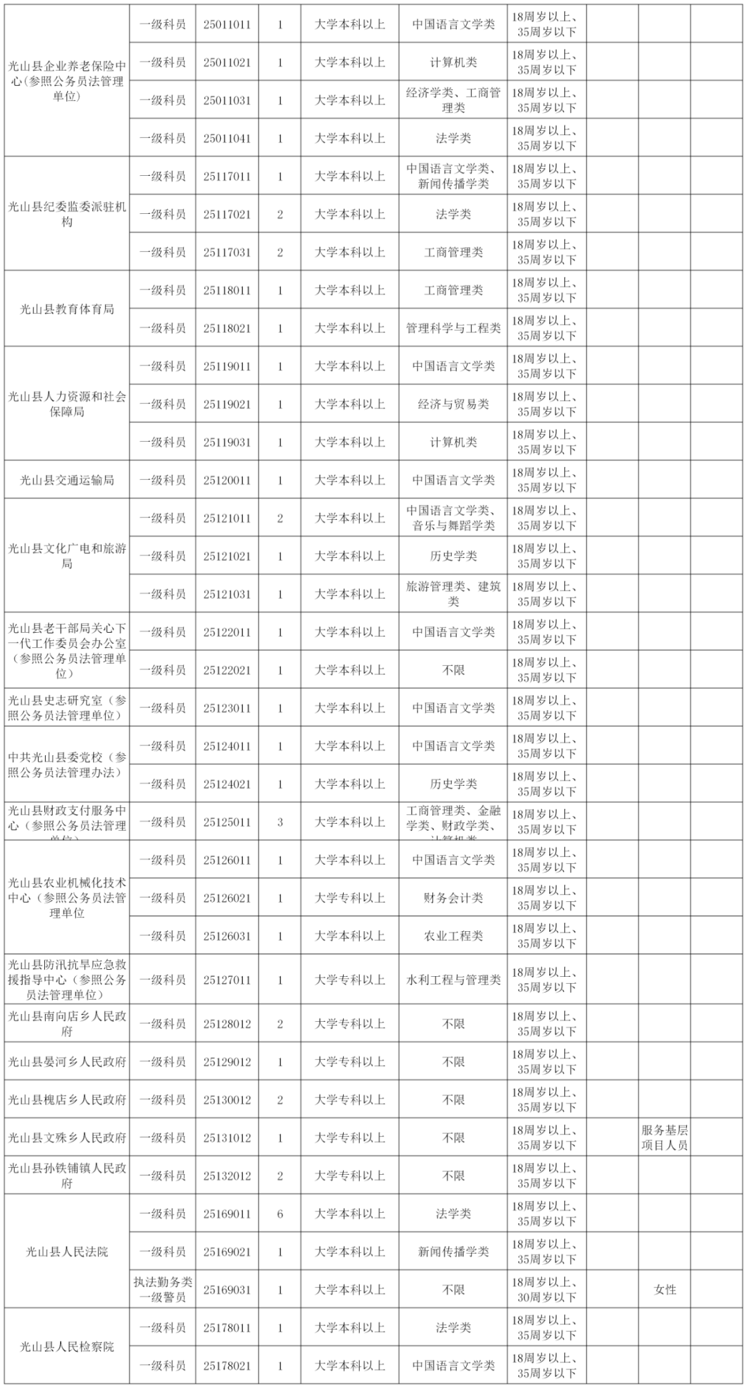 2021息县人口_2021息县人民医院及第一医疗健康服务集团招聘75人公告(2)