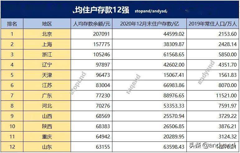 2020浙江三次产业gdp_2020年公务员考试行测练习 资料分析 471(3)