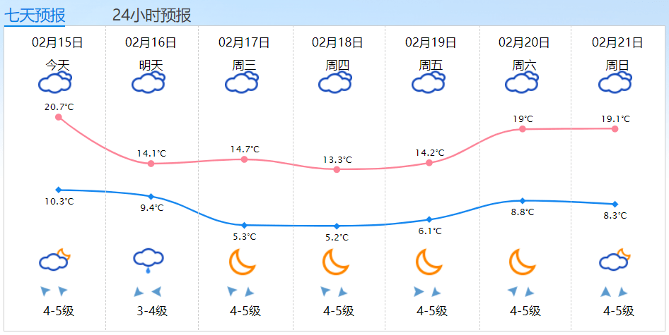第一波冷空气即将到货!瑞安接下来天气…